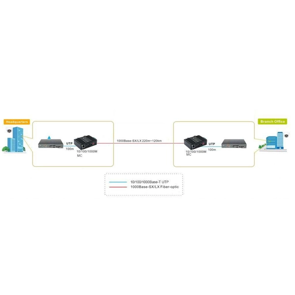 Reasons for Attenuation in Finished Fiber Optic Connectors