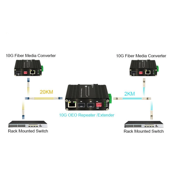 Built-in rail distribution box