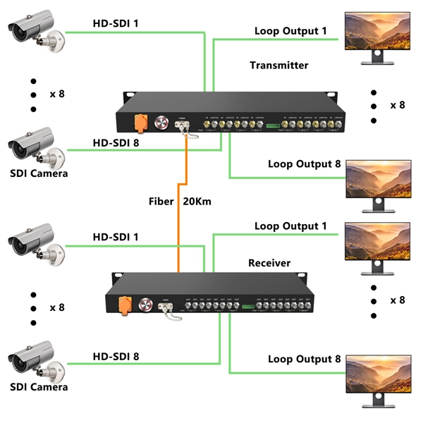 What is the iron core in the middle of an optical cable called 