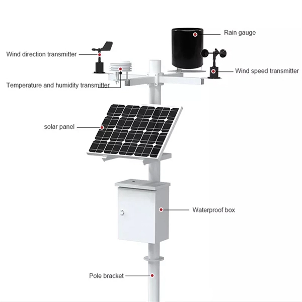 Home Electrical Distribution Box System Configuration