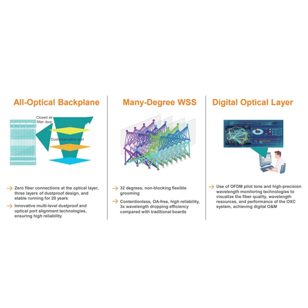 The role of fiber optic cable fusion in panel boxes