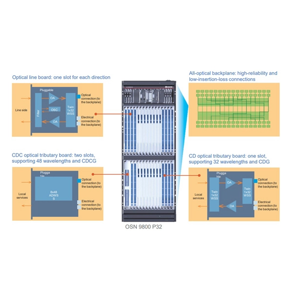 Middle East Fiber Optic Grating Strain Gauge Price Quote