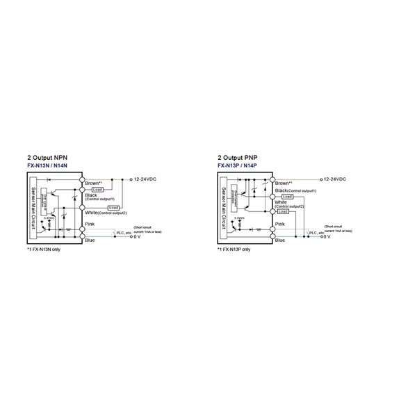 Comprehensive Guide to Communication Optical Modules