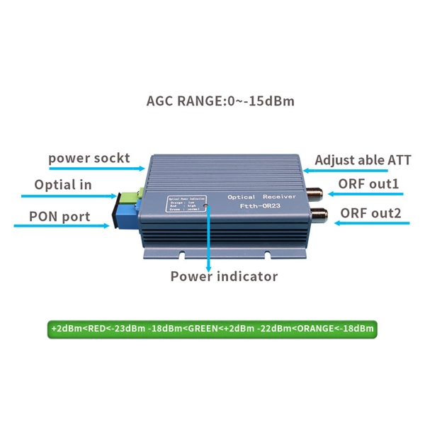 Polish PAM4 Fiber Ethernet Switch